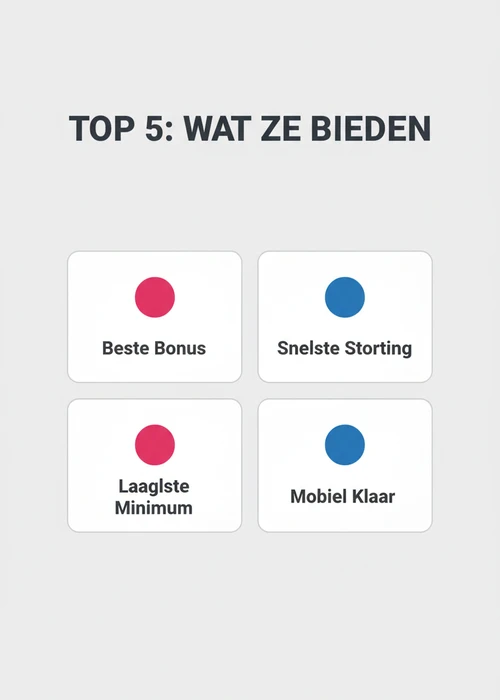 Wat de top 5 casino met iDEAL biedt als badges: beste bonus, snelste storting, laagste minimum en mobiel klaar.