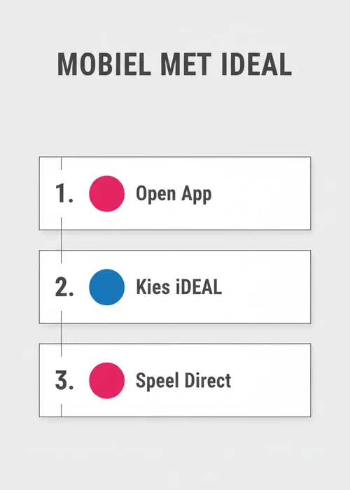 Mobiel met iDEAL in drie stappen: open app, kies iDEAL en speel direct op uw telefoon.
