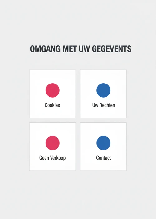 Omgang met uw gegevens bij casino met iDEAL: cookies, uw rechten, geen verkoop en contact als icoontegels.